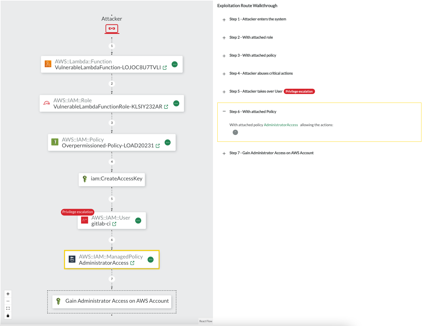 Privilege Escalation Example